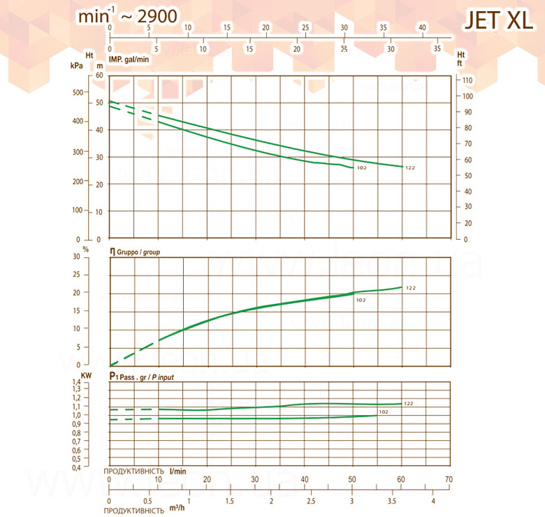 Team Export JET XL