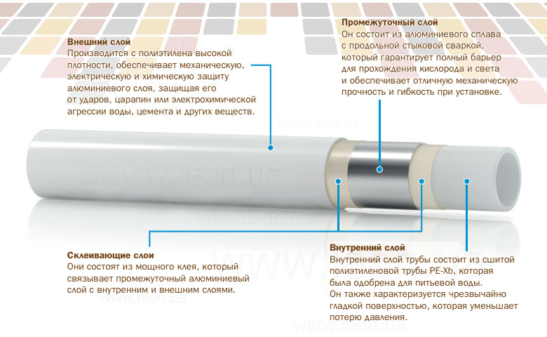 Valsir Mixal металопластикові труби